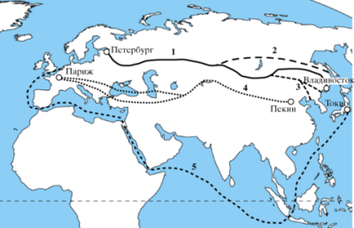 ЕАЭС и Экономический пояс Шёлкового пути: совпадение во времени, пространстве и желаниях