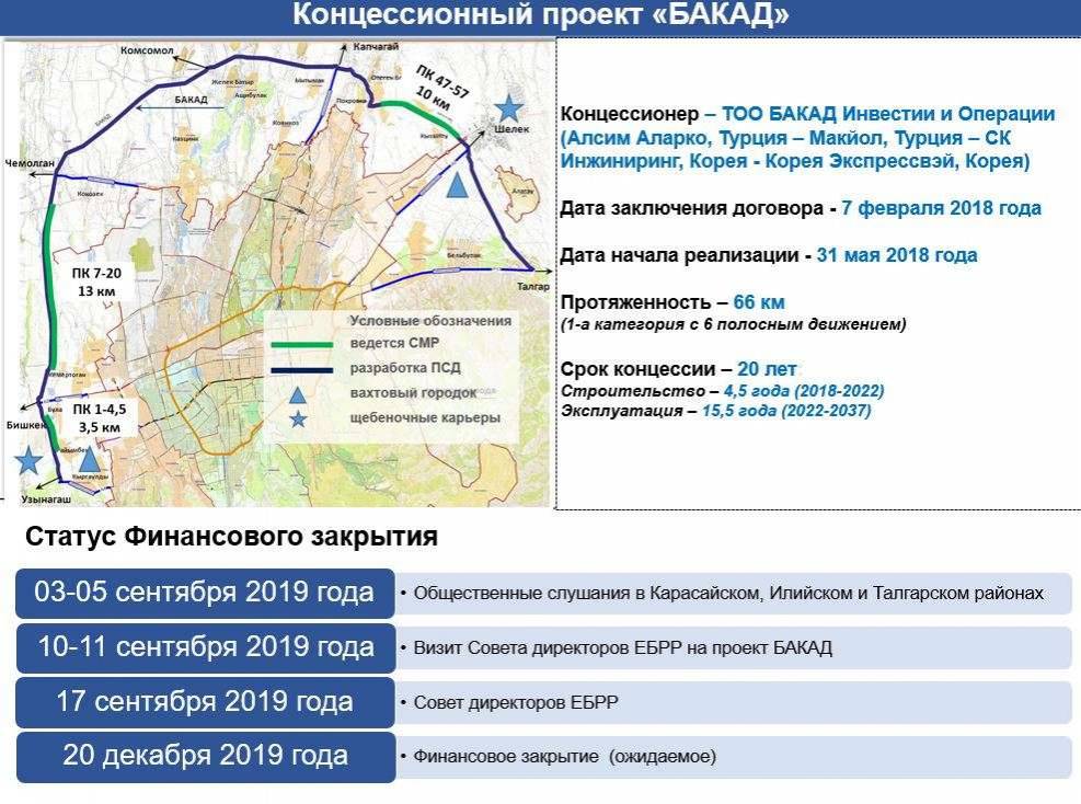 Этапы работы над БАКАД