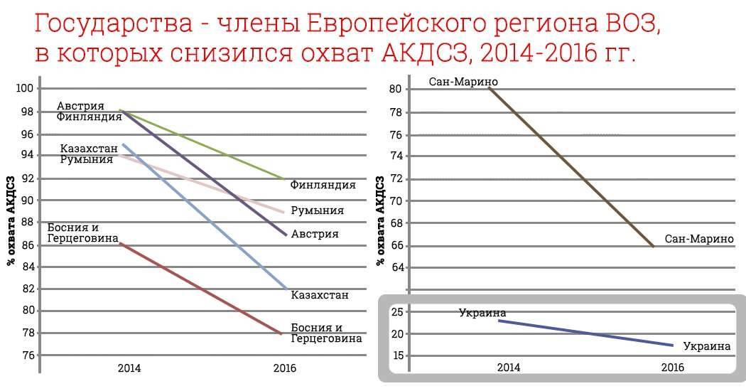 Падение вакцинации