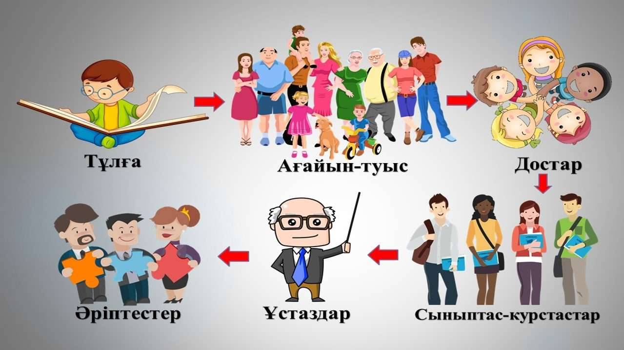 Баланың даму кезеңіндегі тік (вертикалді) қарым-қатынас