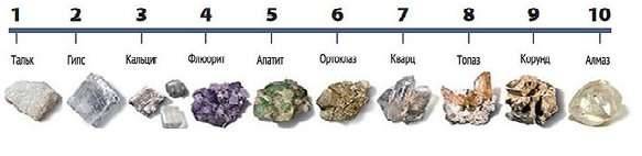 Тізбе өскен сайын тастардың қаттылығы арта түседі