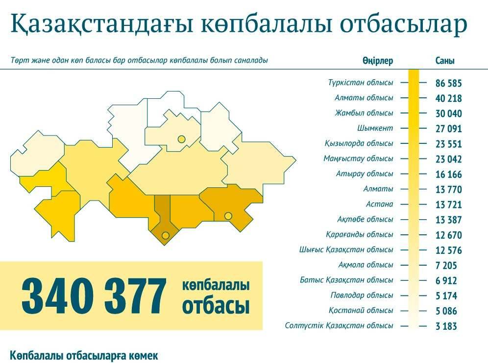 Астанада "времянкада" бес бала бірден өртеніп кеткендігі көпшіліктің жанына қатты батты