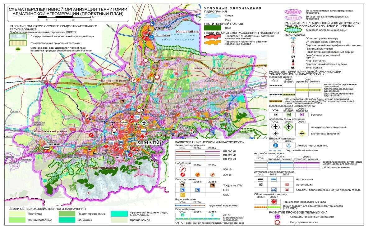 Проектный план перспективы развития Алматинской агломерации