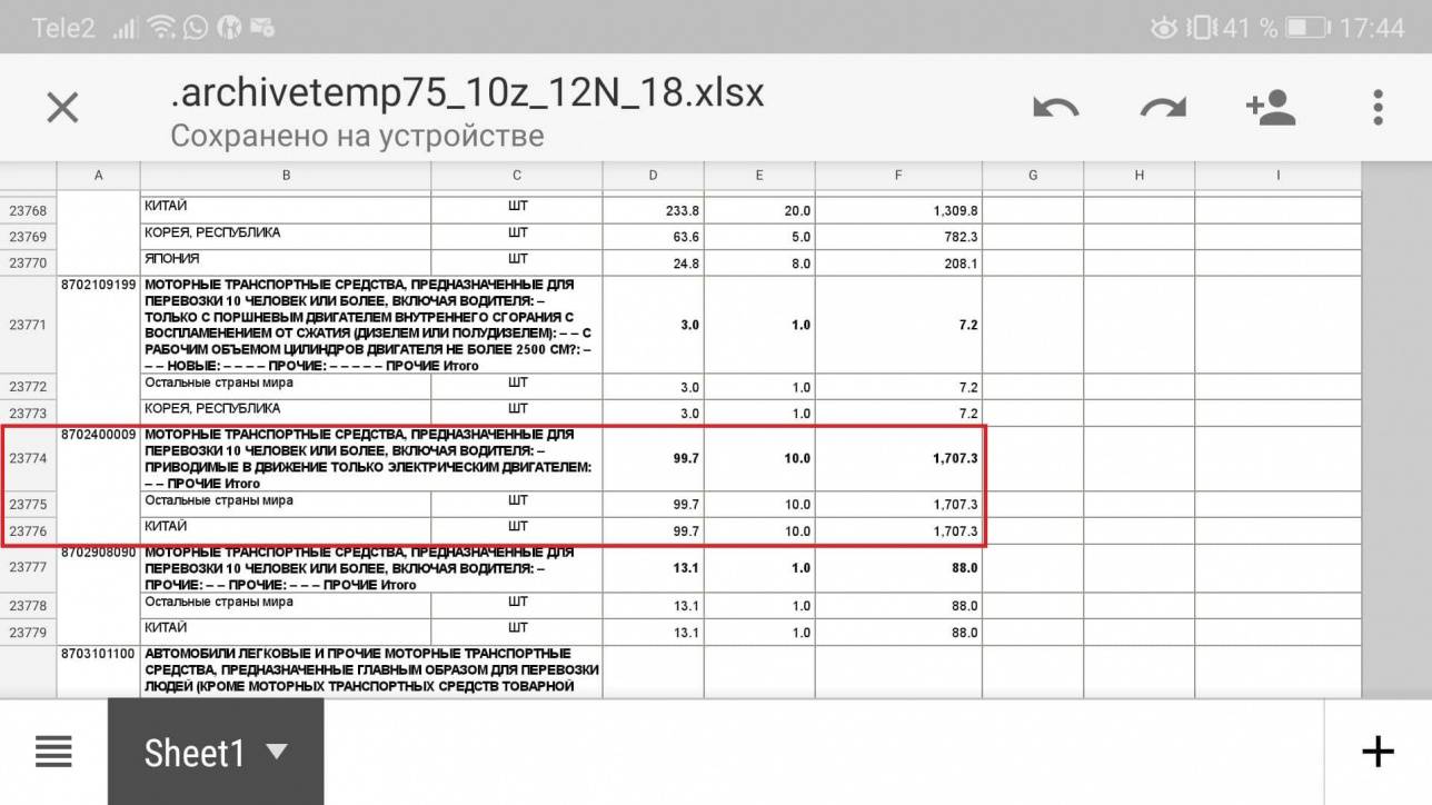 Из отчёта "Экспорт и импорт Республики Казахстан по 10 знакам ТНВЭД в разрезе товар-страна"" за 2018 год