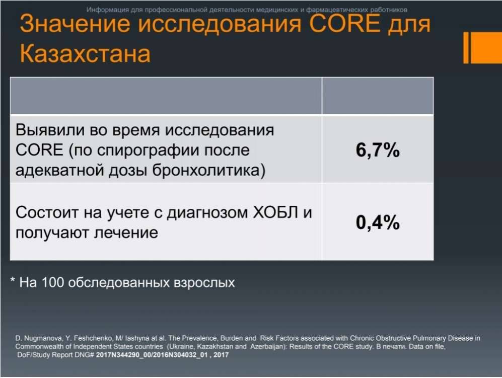 Слайд 4. Значение исследования CORE для Казахстана