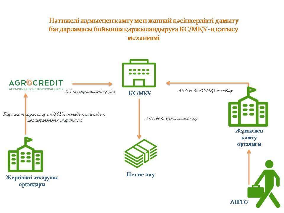 Әрбір қадамыңыз суретте анық көрсетілген