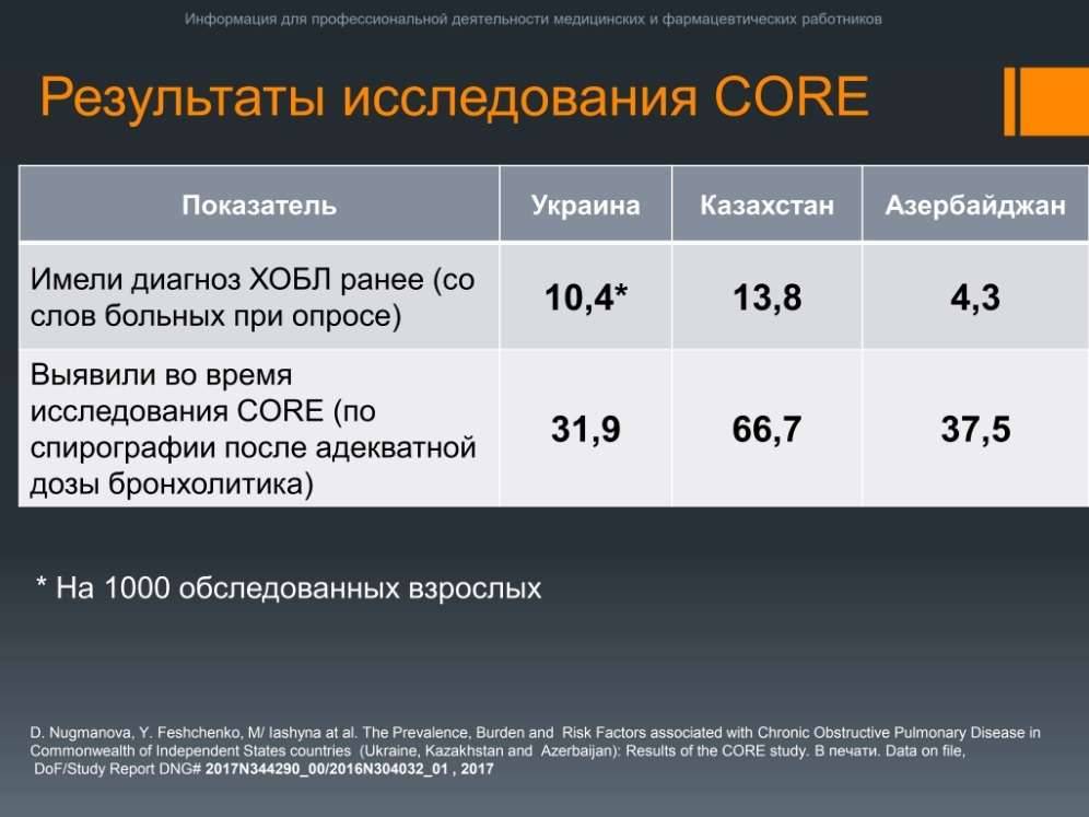 Слайд 3. Результаты исследования CORE